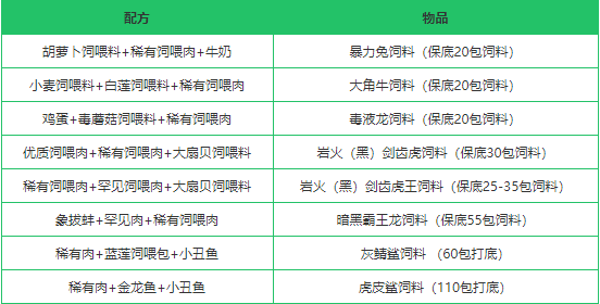 创造与魔法优质肉块怎么弄