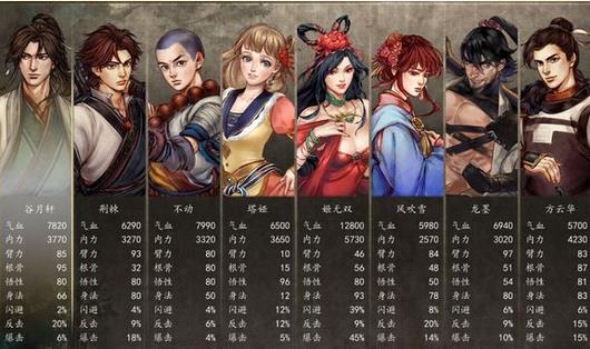 侠客风云传前传岳胖子怎么招募