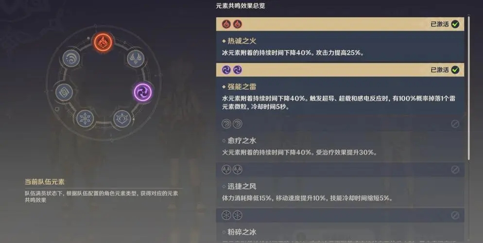 原神雷泽怎么配队