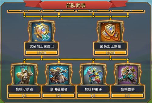 王国纪元兵种怎么搭配技能
