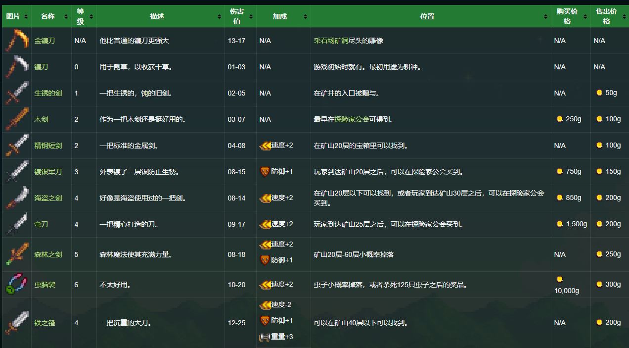 星露谷物语最强武器怎么获得
