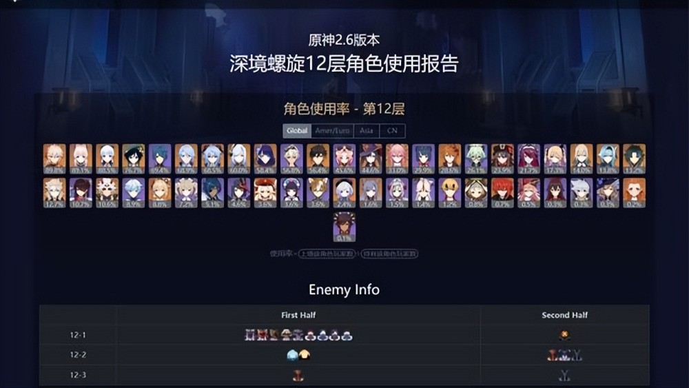 原神2.7版本深渊节奏榜强度怎么样