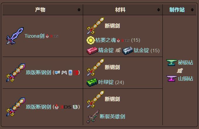 泰拉瑞亚断剑怎么得