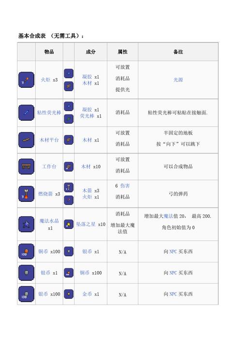 泰拉瑞亚表在哪合成