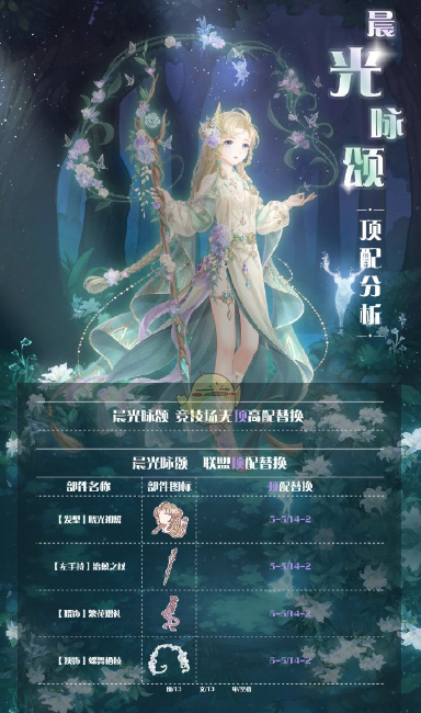 奇迹暖暖怎么删除保存的套装