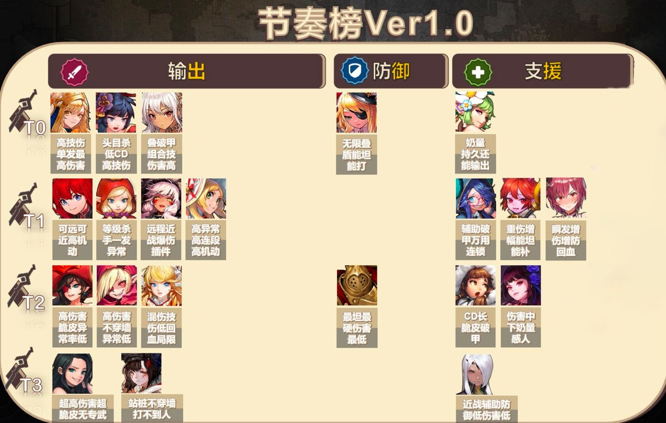 坎公骑冠剑9月角色强度排行有哪些
