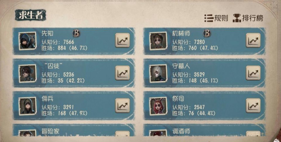 第五人格囚徒日记推演怎么过的 第五人格囚徒日记推演怎么过的