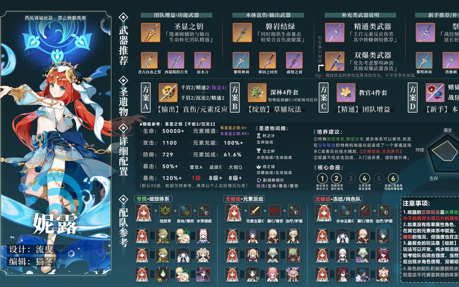 原神妮露怎么配队
