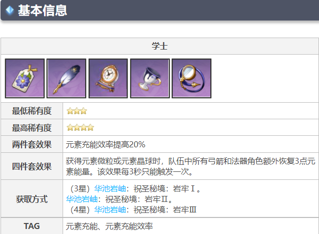原神学士套怎么得