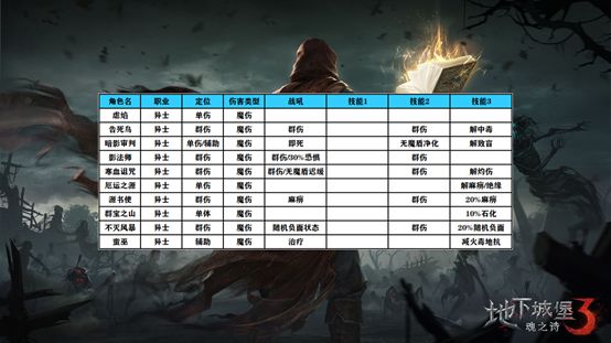 地下城堡3怎么进阶到传说