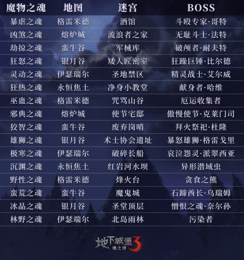地下城堡3指南有哪些