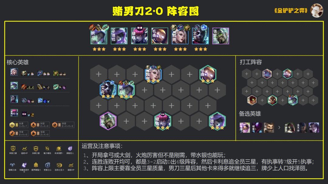 金铲铲之战超级福牛男刀怎么玩