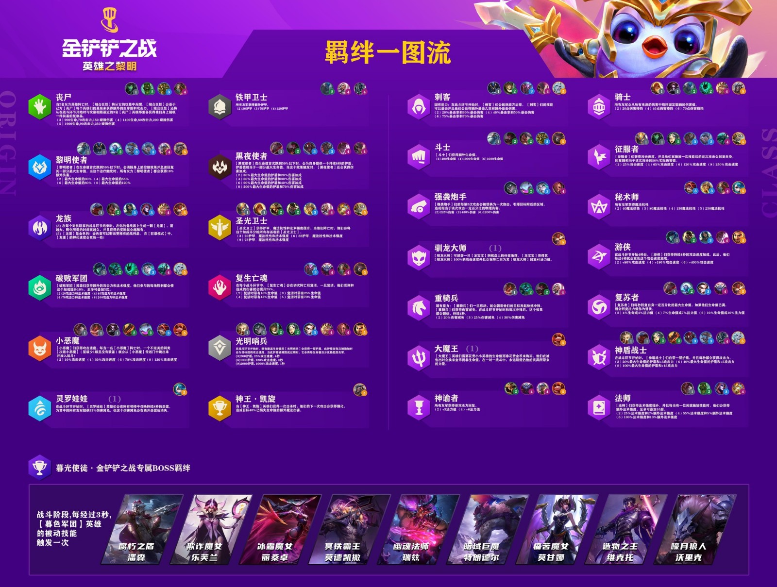 金铲铲之战龙族阵容怎么给装备