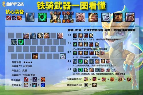 金铲铲s7阵容强度排行有哪些 金铲铲s7阵容强度排行有哪些