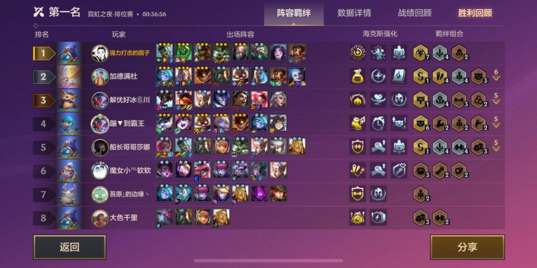 金铲铲时空最强法师阵容是什么 金铲铲时空最强法师阵容是什么