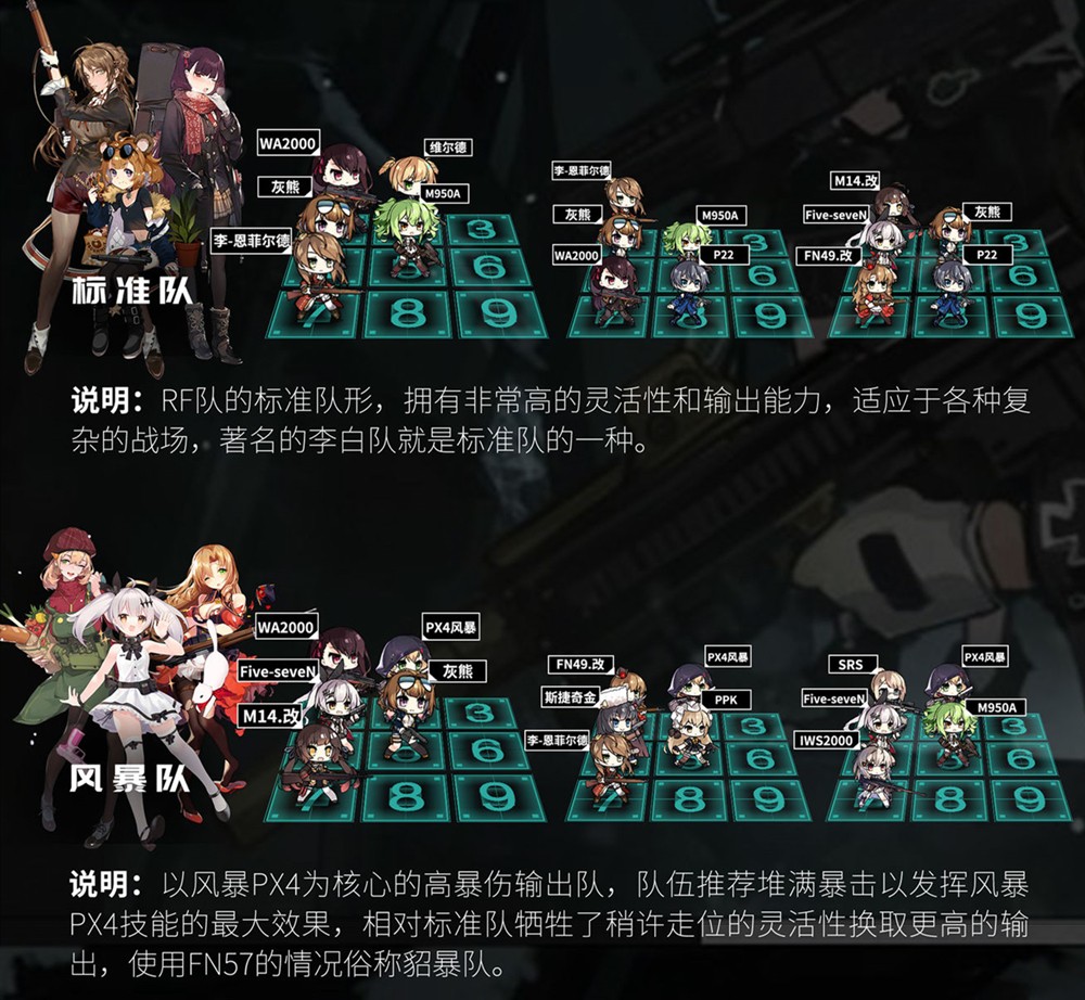 少女前线最强阵容搭配是什么