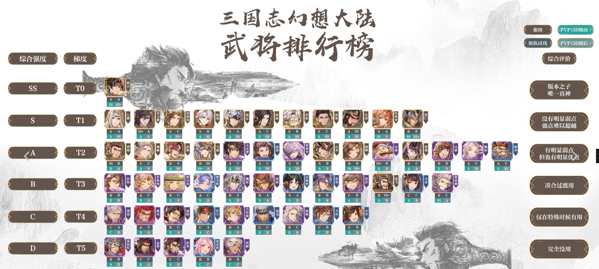 三国志幻想大陆神将梯度排行是什么 三国志幻想大陆神将梯度排行是什么