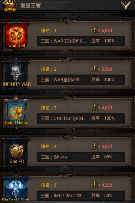 列王的纷争追猎皮甲属性是什么