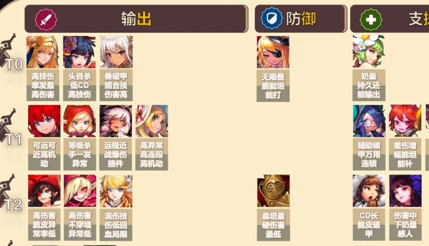 坎公骑冠剑强力阵容是什么
