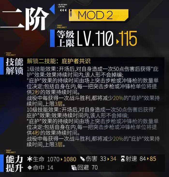 少女前线m4a1怎么心智升级