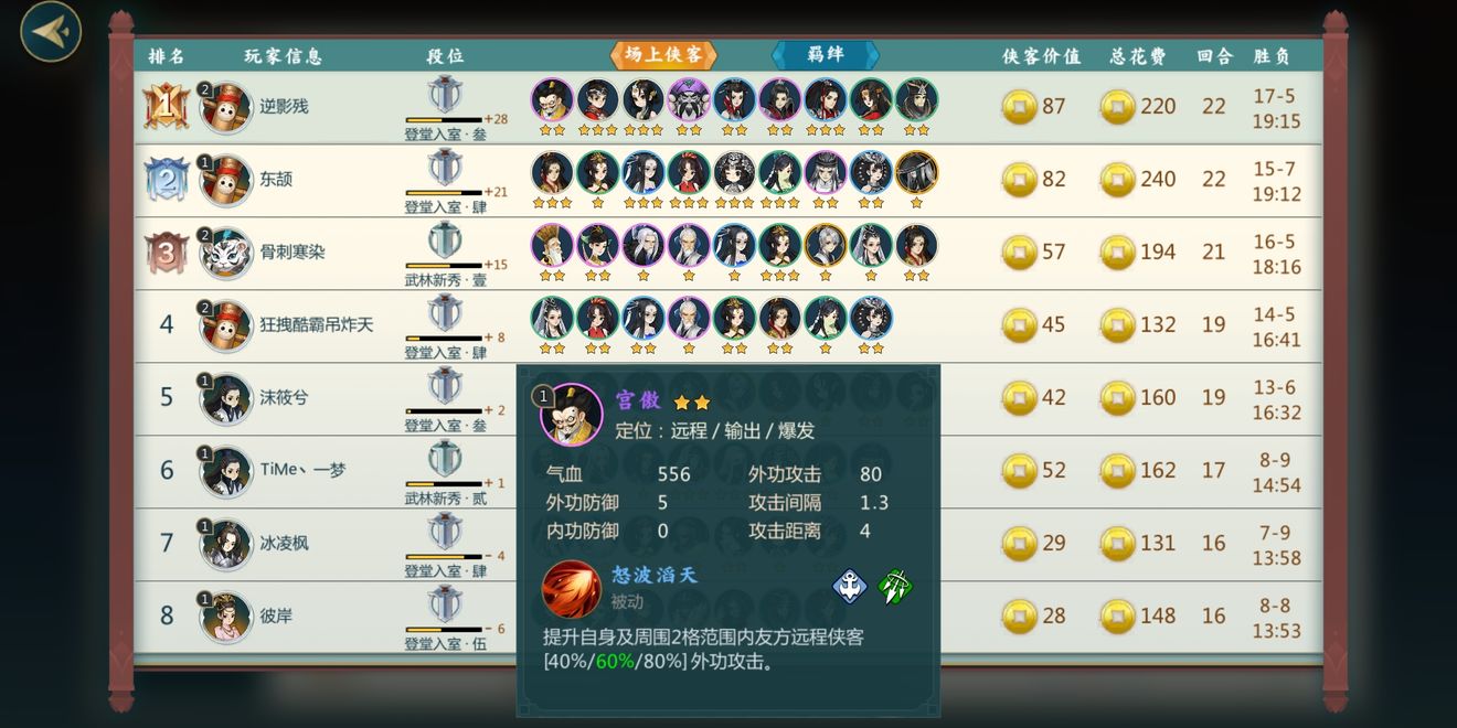 剑网3指尖对弈后期最强阵容是什么