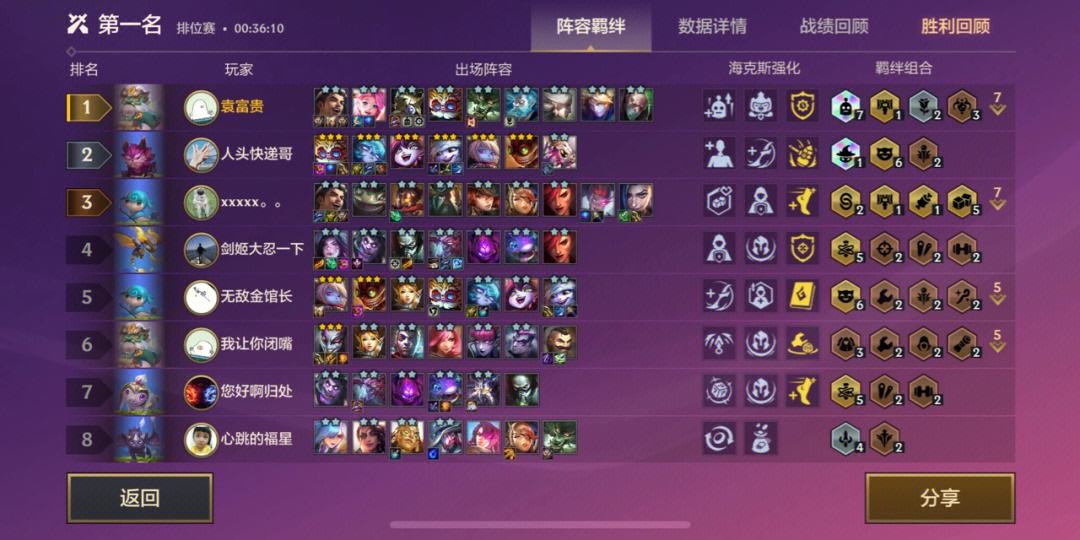 金铲铲前期过渡最强阵容是什么 金铲铲前期过渡最强阵容是什么
