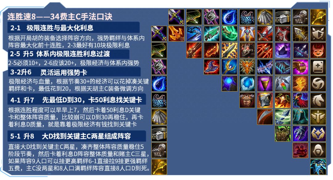金铲铲阵容搭配和装备怎么配