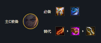 金铲铲金克丝云顶之弈装备有哪些