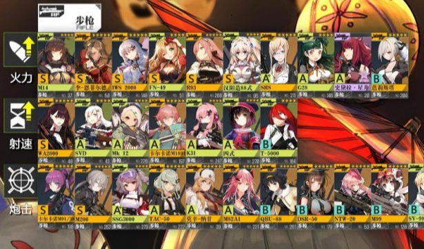少女前线sacr强度多少