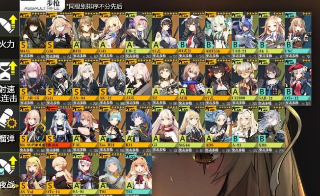 少女前线sacr强度多少