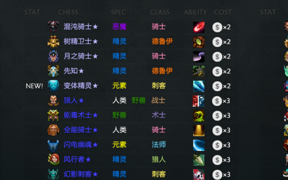 刀塔自走棋橙色信使排名是什么