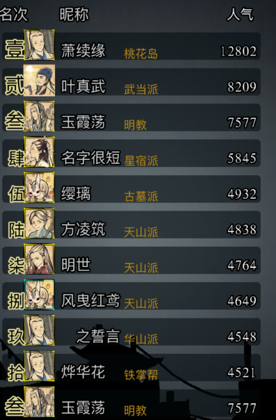 放置江湖开局选什么出身 放置江湖开局选什么出身