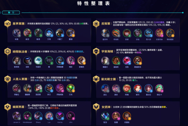 云顶之弈最容易成型的阵容有哪些
