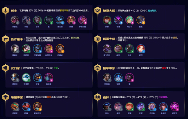云顶之弈哪个组合最厉害