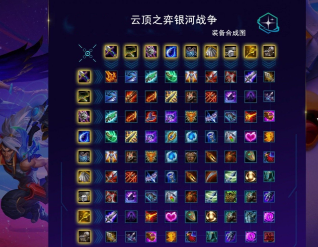 云顶之弈装备叠加机制算法是什么 装备怎么合成