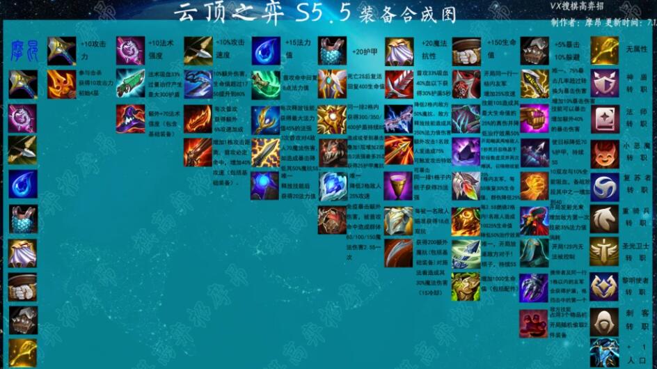 云顶之弈怎么变斗士装备