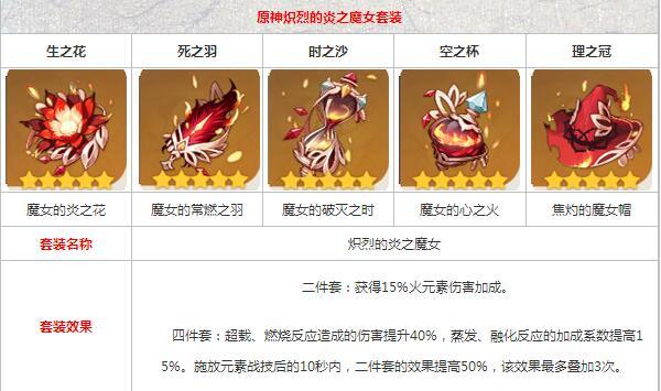 原神可莉圣遗物怎么选