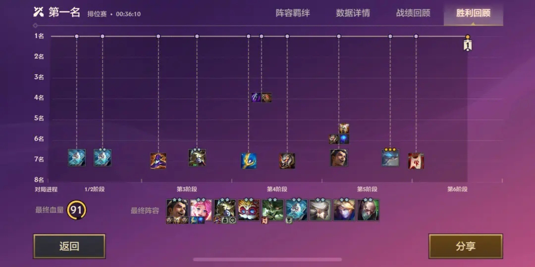 金铲铲之战所有阵容介绍 亡灵怎么玩