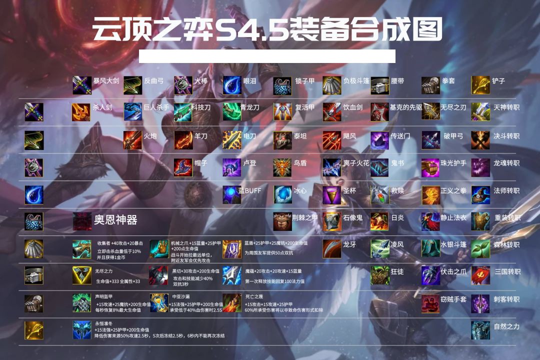 云顶之弈装备叠加机制算法是什么 装备怎么合成