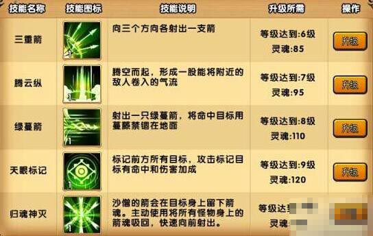 乱斗西游沙僧天赋如何加点 控制天赋有什么用