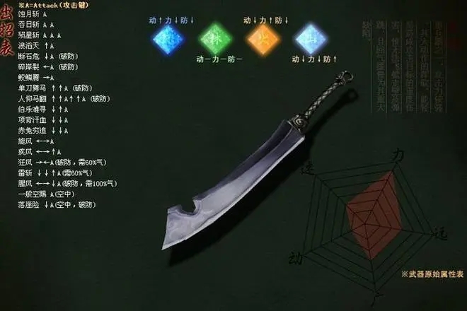 流星蝴蝶剑刷图装备步骤是什么 流星蝴蝶剑刷图装备步骤是什么