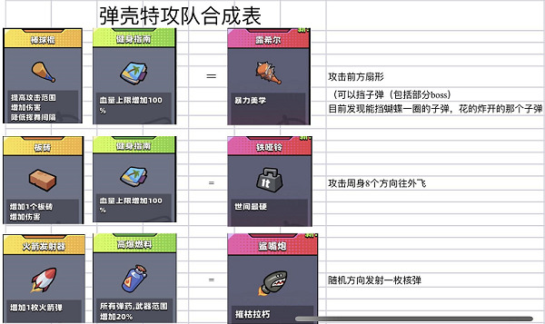 弹壳特攻队模组地雷怎么组合 近战怎么搭配模组