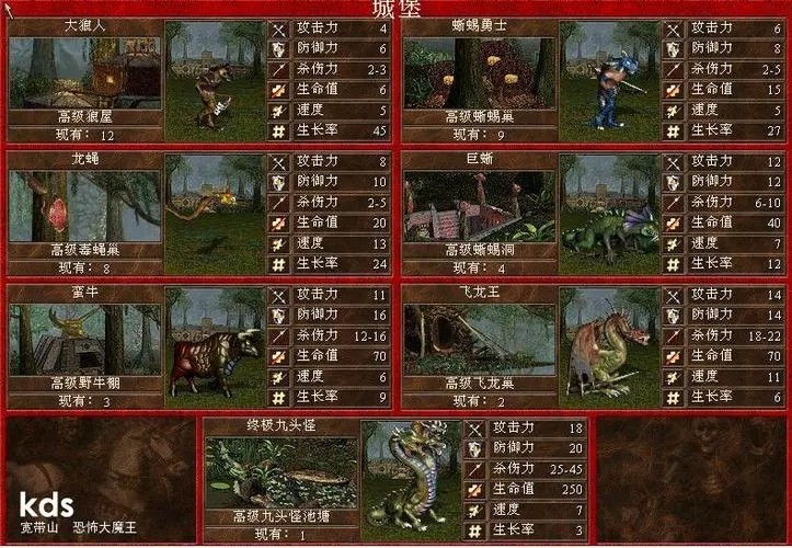 英雄无敌5森林兵种升级选择哪个 守护者怎么玩
