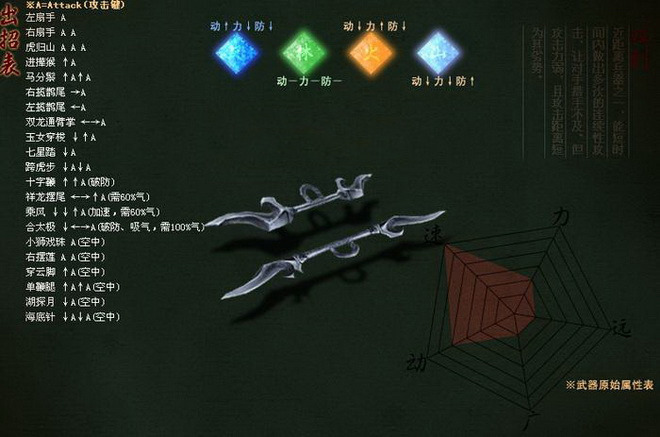 流星蝴蝶剑平民武器如何选择