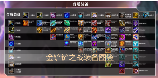 金铲铲之战s5装备怎么分配 金铲铲之战s5装备怎么分配