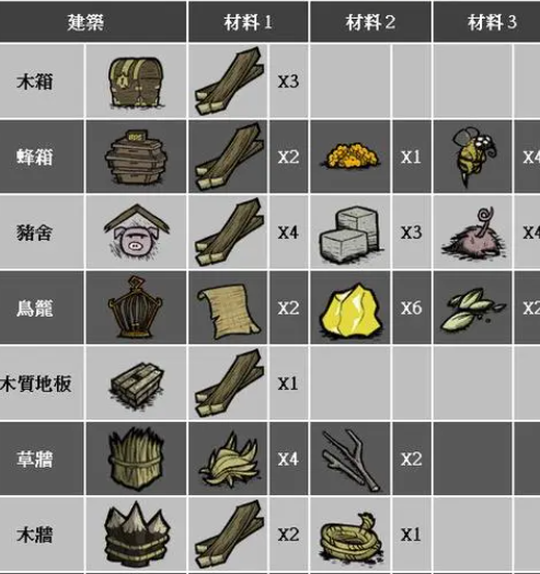 饥荒道具大全以及配方是什么