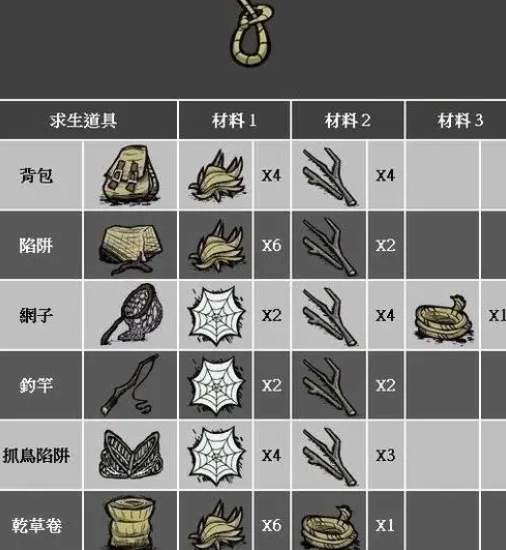 饥荒道具大全以及配方是什么