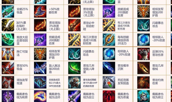 云顶之弈装备有叠加效果吗 云顶之弈装备有叠加效果吗