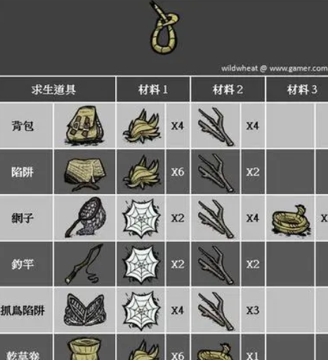 饥荒四季必备物品有哪些
