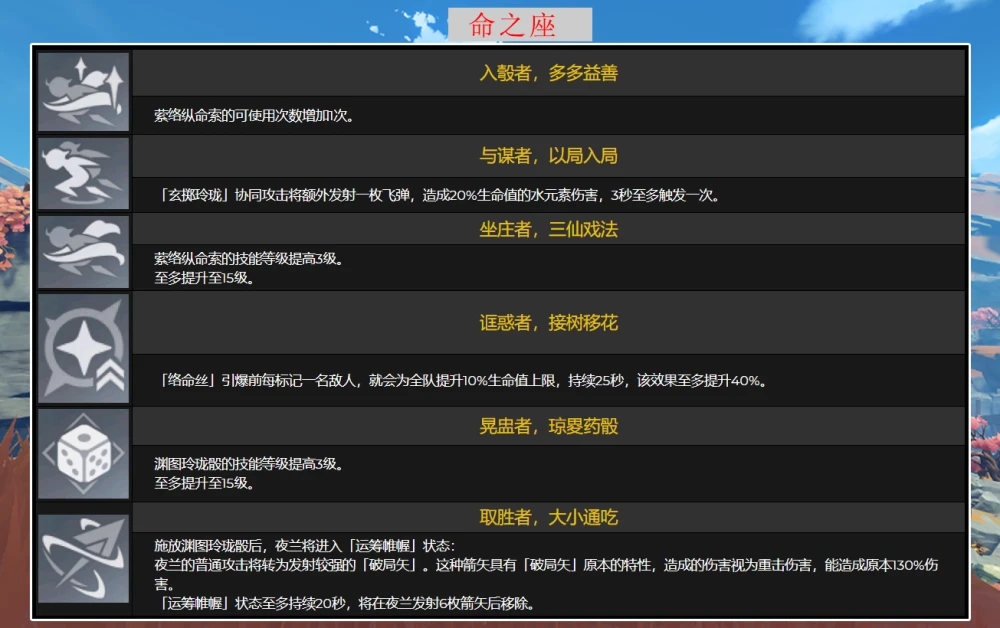 原神27夜兰技能是什么 原神27夜兰技能是什么
